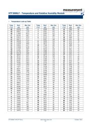 HPP808H031 datasheet.datasheet_page 5