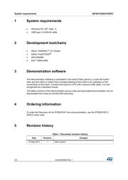 STM32F401CDISCOX datasheet.datasheet_page 2