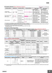 E3ZLS612M datasheet.datasheet_page 3