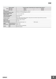 E3ZLS612M datasheet.datasheet_page 6