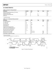 ADP5587ACPZ-1-R7 数据规格书 4