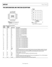 ADP5587ACPZ-R7 datasheet.datasheet_page 6