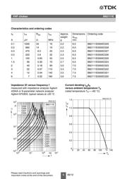B82111E0000C021 datasheet.datasheet_page 5