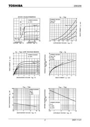 2SK208-Y(TE85R,F) datasheet.datasheet_page 2