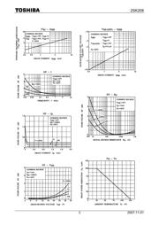 2SK208-Y(TE85R,F) datasheet.datasheet_page 3