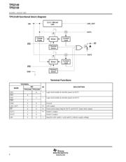 TPS2159IDGN 数据规格书 6