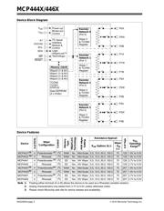 MCP4441-104E/ST 数据规格书 2
