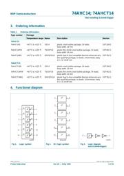 74AHCT14D datasheet.datasheet_page 3