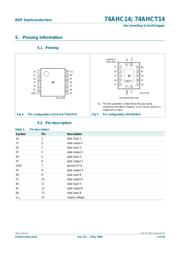 74AHCT14D datasheet.datasheet_page 4