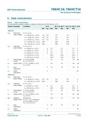 74AHCT14D datasheet.datasheet_page 6