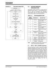 HCS301-IP 数据规格书 6