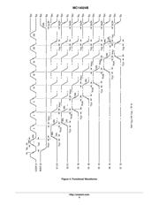 MC14024B datasheet.datasheet_page 6