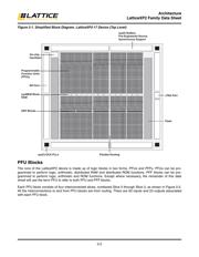 LFXP2-8E-6TN144C datasheet.datasheet_page 5