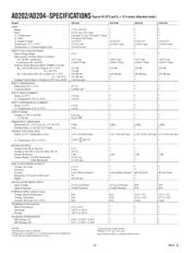 AD202JN datasheet.datasheet_page 2