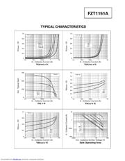 FZT1151ATC datasheet.datasheet_page 3