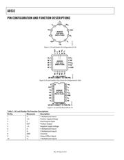 AD532SD/883 datasheet.datasheet_page 6