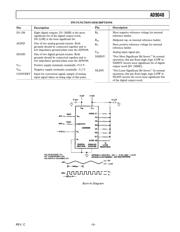 AD9048 datasheet.datasheet_page 5