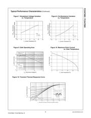 FCH47N60 datasheet.datasheet_page 4