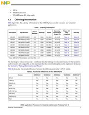 MCIMX357DJQ5C 数据规格书 3
