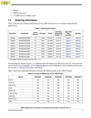 MCIMX357CJQ5C datasheet.datasheet_page 3