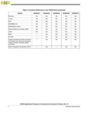 MCIMX357CJQ5C datasheet.datasheet_page 4