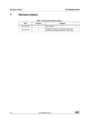 STM32F769I-DISC1 datasheet.datasheet_page 4