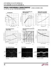 LTC3204BEDC-5 datasheet.datasheet_page 4