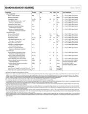 ADUM2401 datasheet.datasheet_page 4