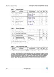 STP11NK40Z datasheet.datasheet_page 6