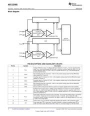 ADC122S655CIMM/NOPB datasheet.datasheet_page 2