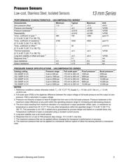 13C1000PA4L datasheet.datasheet_page 3