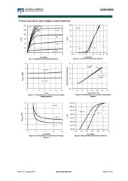 AON7400A datasheet.datasheet_page 3