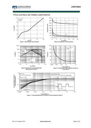 AON7400A datasheet.datasheet_page 4