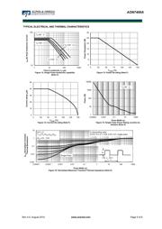 AON7400A datasheet.datasheet_page 5