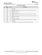 TPA3128D2DAPR datasheet.datasheet_page 4