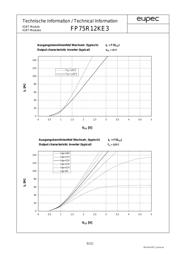 FP75R12KE3 datasheet.datasheet_page 5