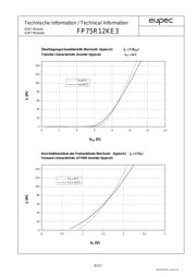 FP75R12KE3 datasheet.datasheet_page 6