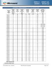 JANTX1N4130-1 datasheet.datasheet_page 3