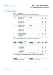 PESD12VS1UB 数据规格书 3