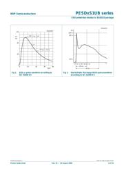 PESD12VS1UB 数据规格书 4