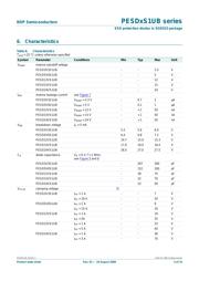 PESD12VS1UB 数据规格书 5