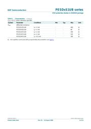 PESD12VS1UB 数据规格书 6