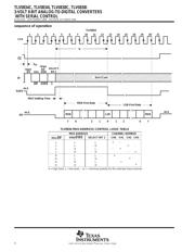 TLV0838CPWR datasheet.datasheet_page 4