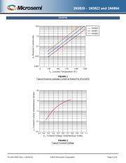 1N5822 datasheet.datasheet_page 4