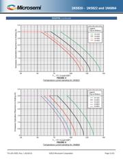 1N5822 datasheet.datasheet_page 5