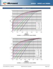 1N5822 datasheet.datasheet_page 6