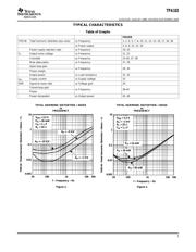 TPA102DGNR datasheet.datasheet_page 5