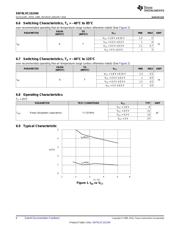 74LVC1GU04DCKTG4 datasheet.datasheet_page 6