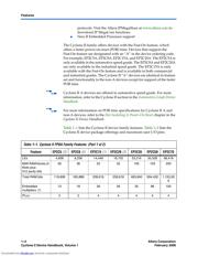 EP2C35U484C7 datasheet.datasheet_page 6