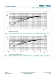 PMEG6020EP,115 datasheet.datasheet_page 4